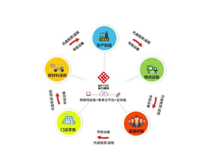 长城毛氏雪茄烟价格表和图片